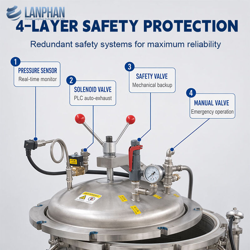 75L/100L/150L Κάν κατσαρόλες Retort Sterilizer Μικρή μηχανή Retort στη βιομηχανία τροφίμων